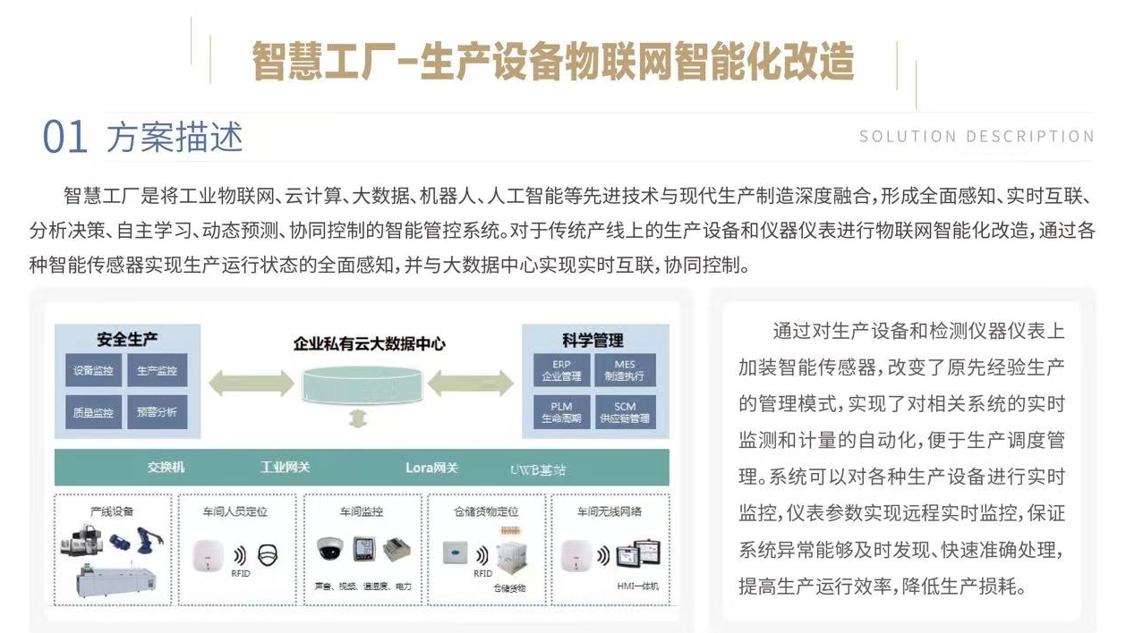 案例應用 | 凱基特智慧工廠-生產設備物聯(lián)網智能化改造