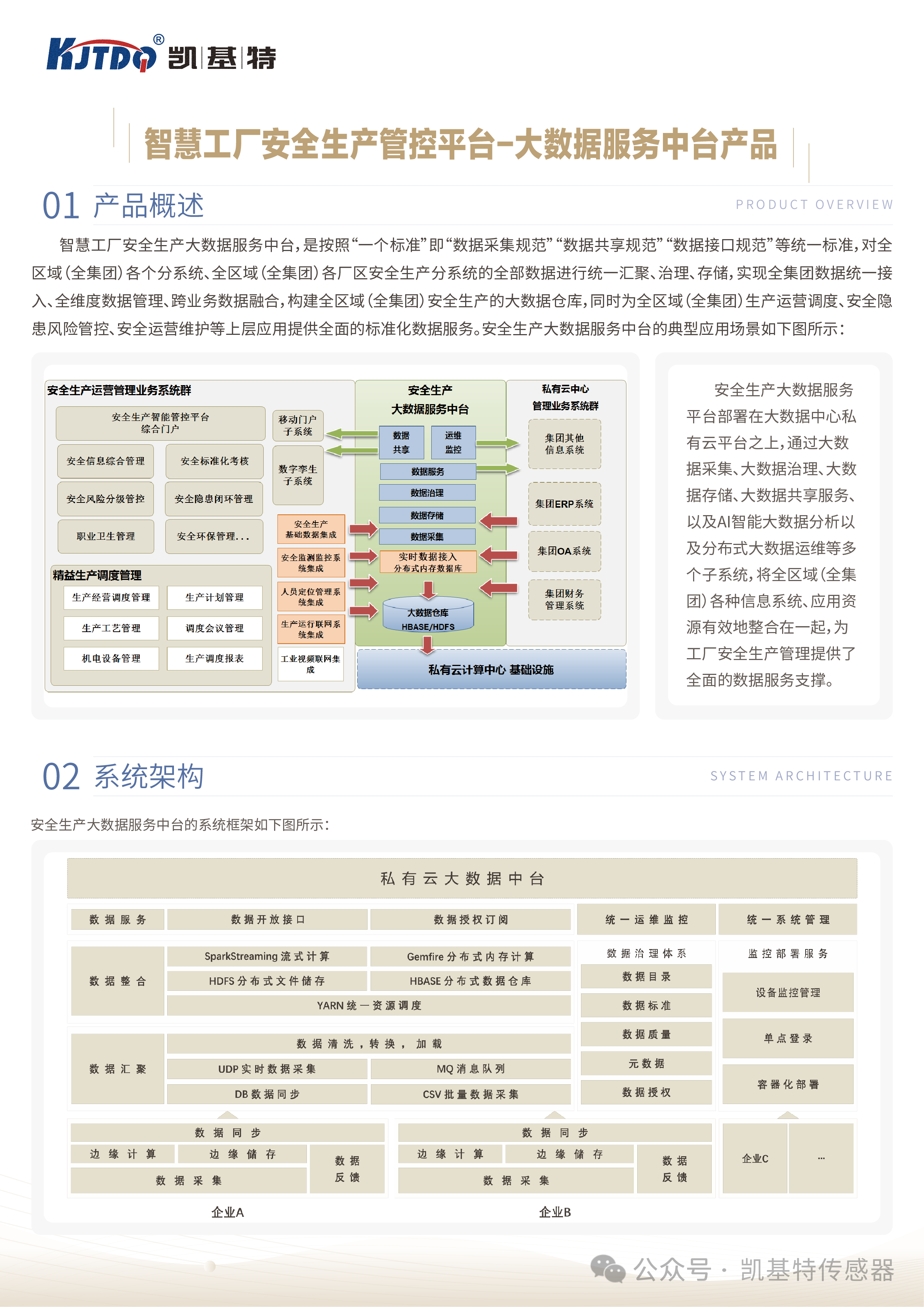 案例應(yīng)用 | 凱基特-大數(shù)據(jù)服務(wù)中臺產(chǎn)品